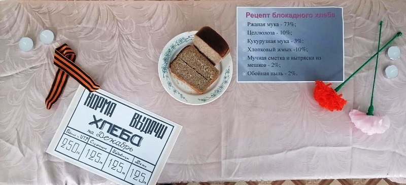 Блокада Ленинграда.
